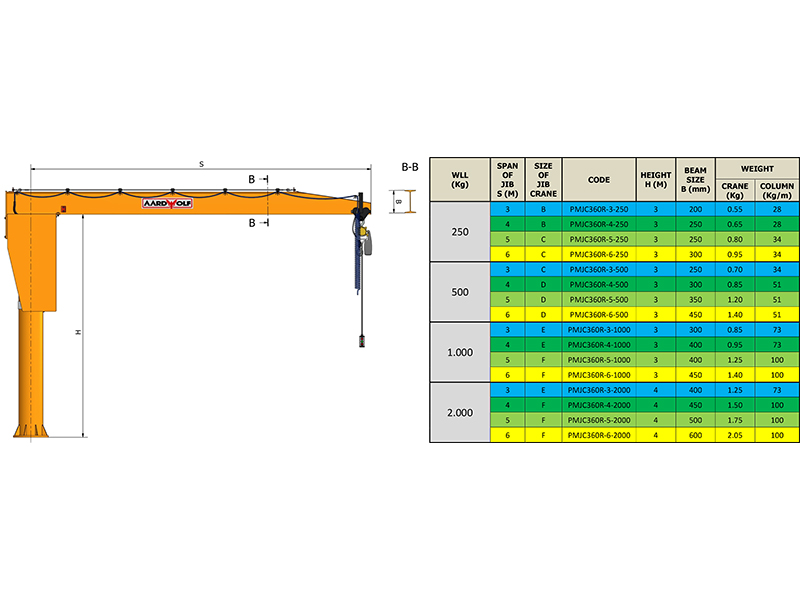 360° Rotation - Pillar Mounted Jib Crane AJCPIL